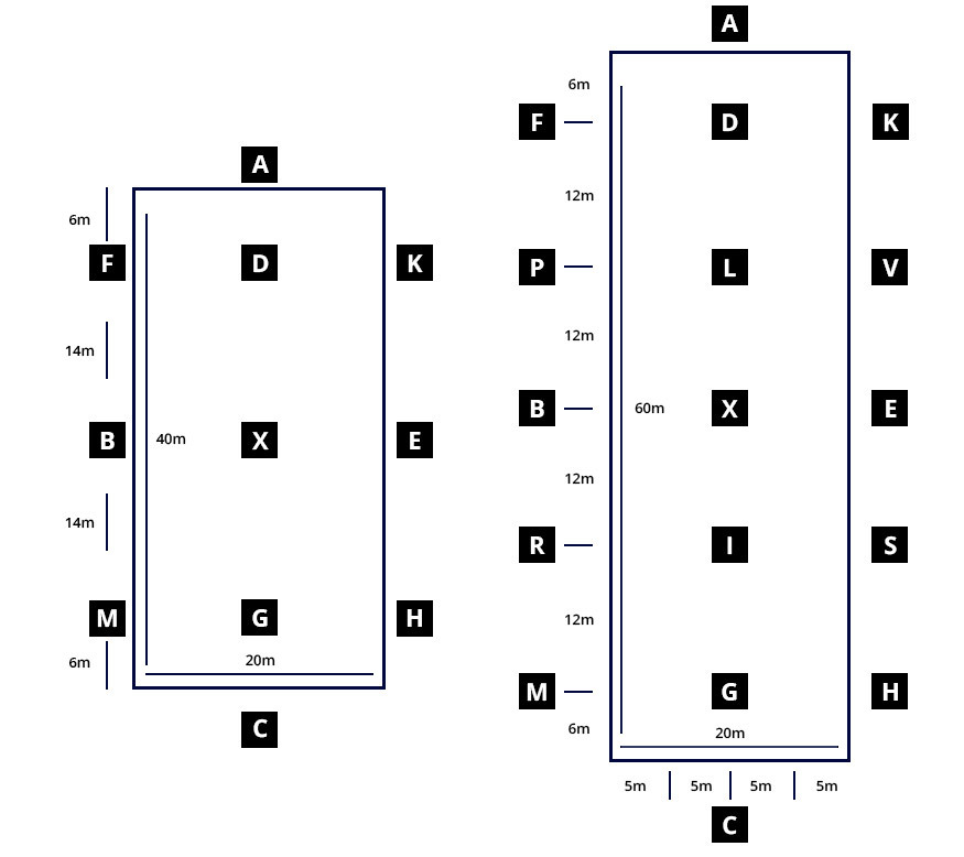 dressage arena letters diagram